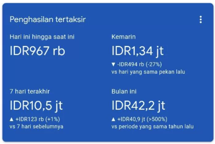 Cara Melihat Penghasilan Adsense Youtube Saya