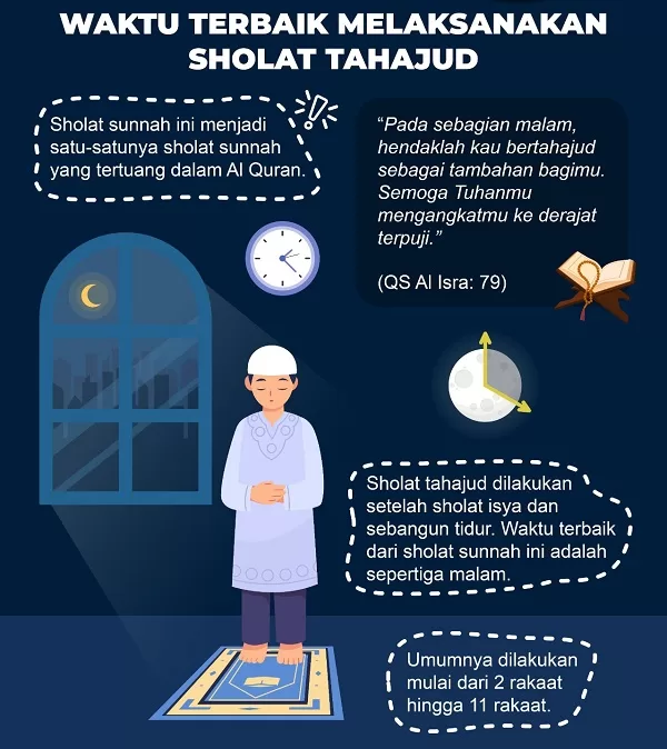 Mengapa Sholat Tahajud Itu Penting?