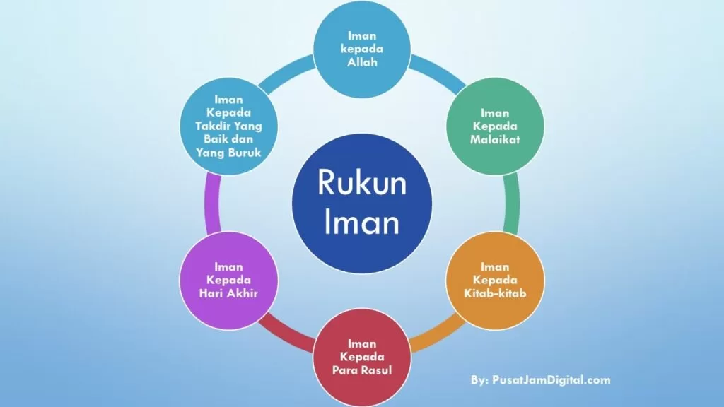Penjabaran Lengkap Tentang Rukun Iman
