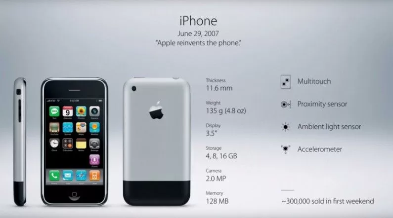 Awal Mula Kemunculan iPhone