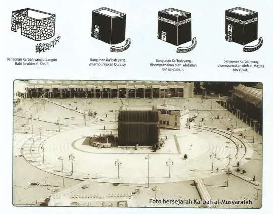 Pembangunan Ka’bah oleh Malaikat: Awal Berdirinya Tempat Suci